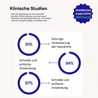 Hairvolumely® Ansatzpuder